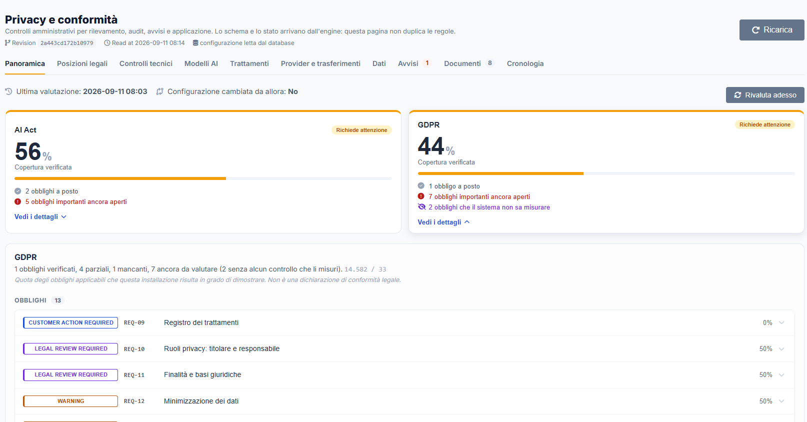 Schermata del Privacy & Compliance Center di Nexnetic AI: indici di copertura per Governance, AI Act e GDPR nell'intelligenza artificiale aziendale.
