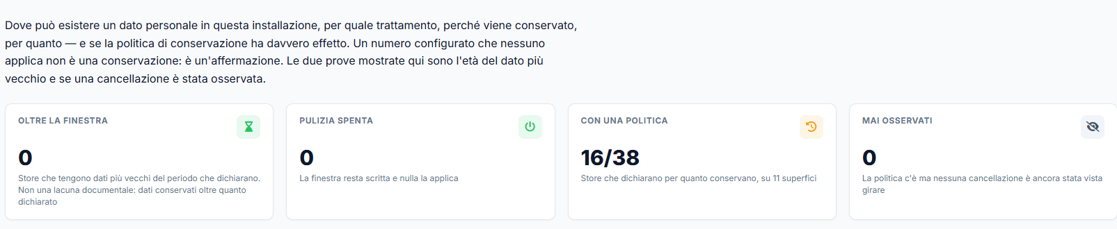 Schermata della sezione Governance Dati del Privacy Center: localizzazione, retention e misure tecniche.